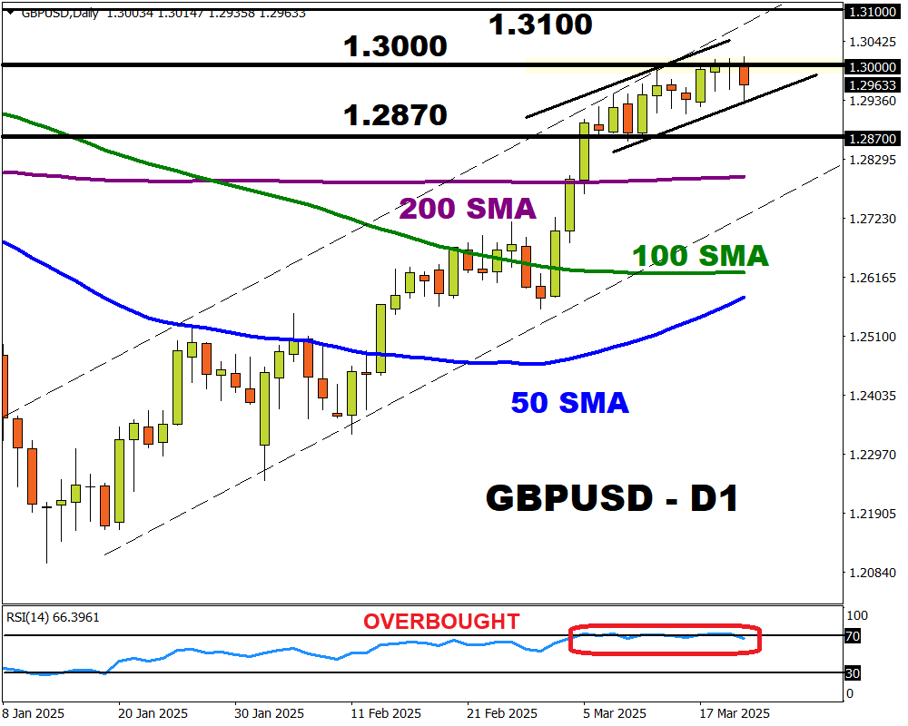 gbpusd 4