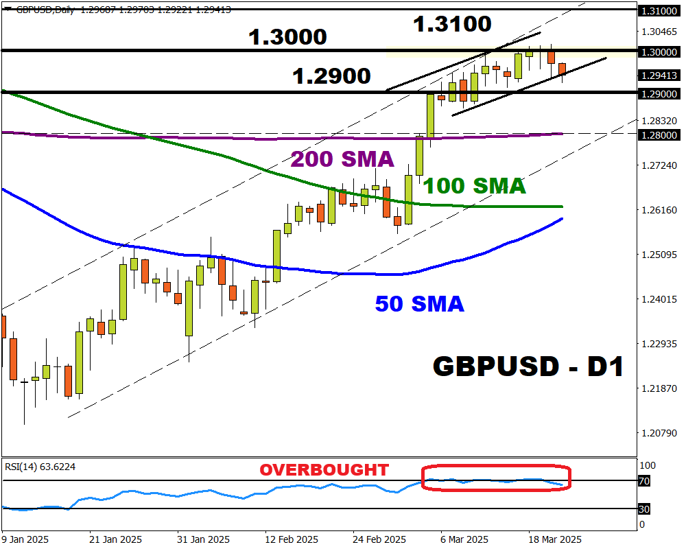 gbpusd