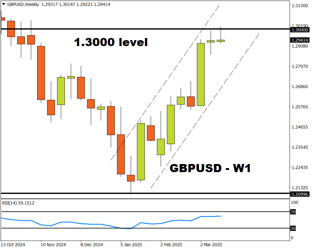 GBPUSD W12