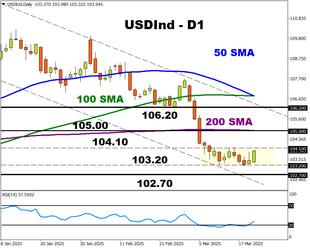 USDind 2